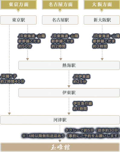 電車をご利用されるお客様