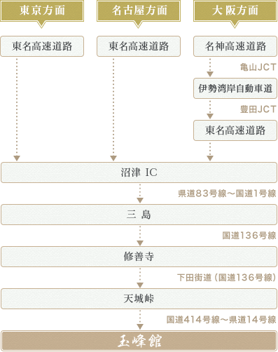 お車をご利用されるお客様