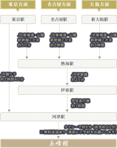 電車をご利用されるお客様